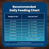 Blue Buffalo Life Protection Formula Adult Dry Dog Food, Helps Build and Maintain Strong Muscles, Made with Natural Ingredients, Lamb & Brown Rice Recipe