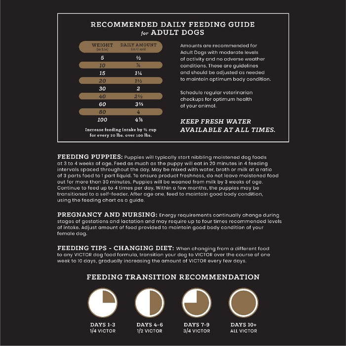 VICTOR Super Premium Dog Food – Hi-Pro Plus Dry Kibble – High Protein Dog Food with 30% Protein – Beef, Chicken, Pork, Fish Meals, Gluten Free - for High Energy and Active Dogs & Puppies