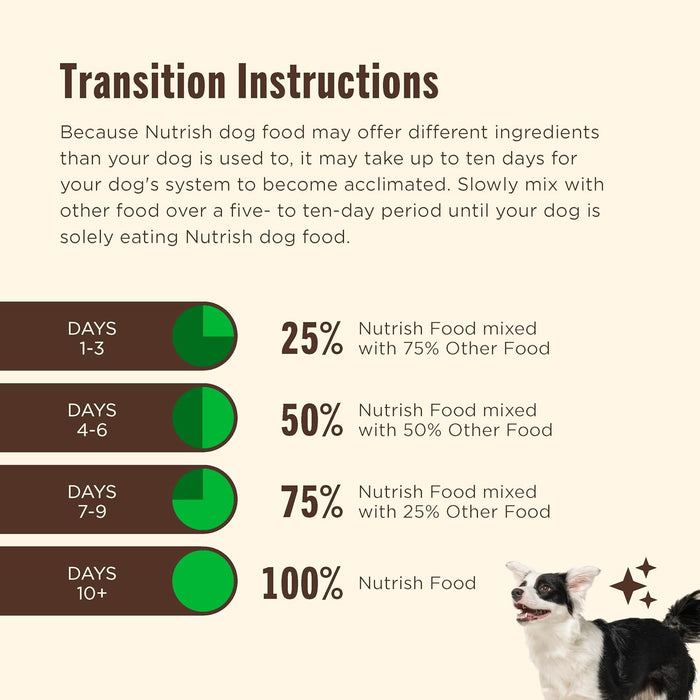 Nutrish Real Chicken & Veggies Recipe Whole Health Blend Dry Dog Food