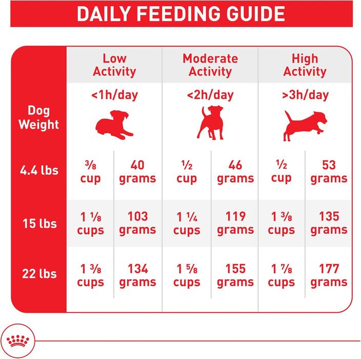 Royal Canin Size Health Nutrition Small Adult Dry Dog Food