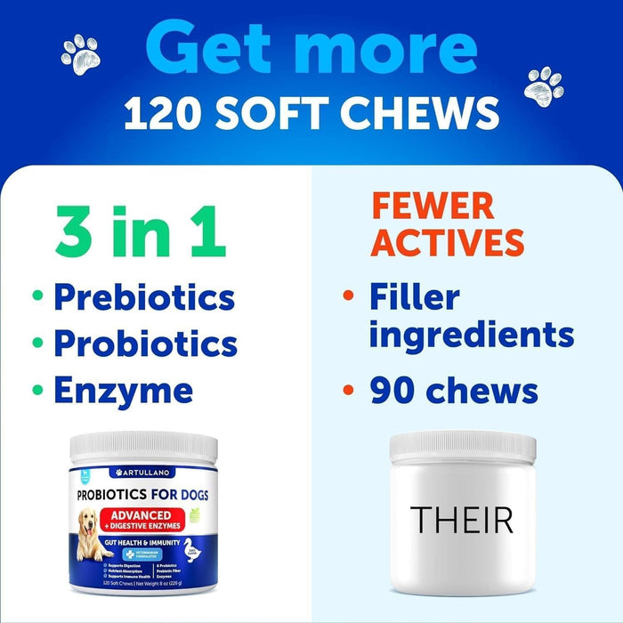 Artullano Advanced Probiotics for Dogs, Duck Flavor, 120 Soft Chews