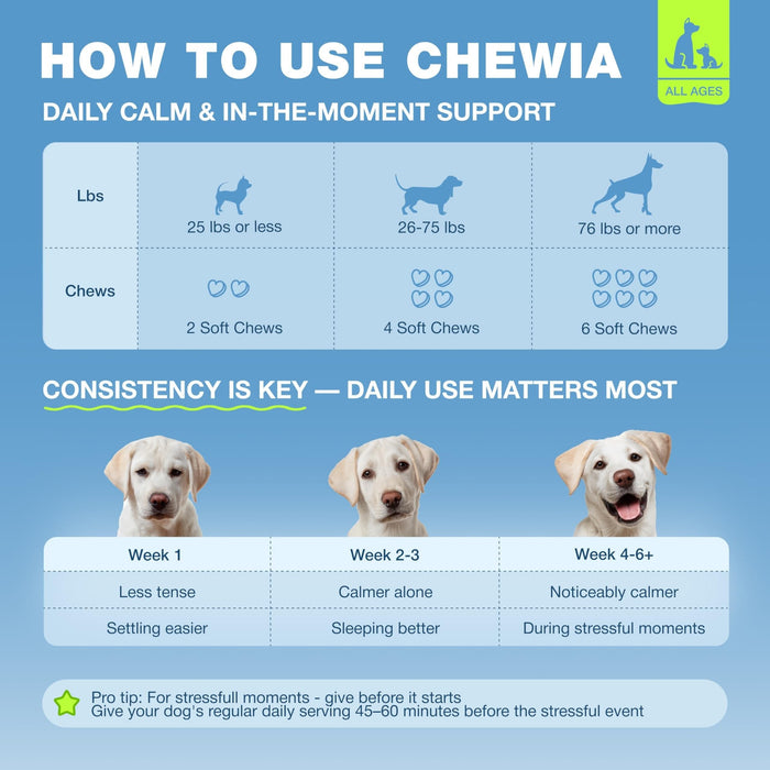 Chewia Hemp Calming Soft Chews for Dogs, Duck Flavor, 180 Count