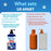 Artullano Omega-3 Fish Oil for Dogs, 8 fl oz