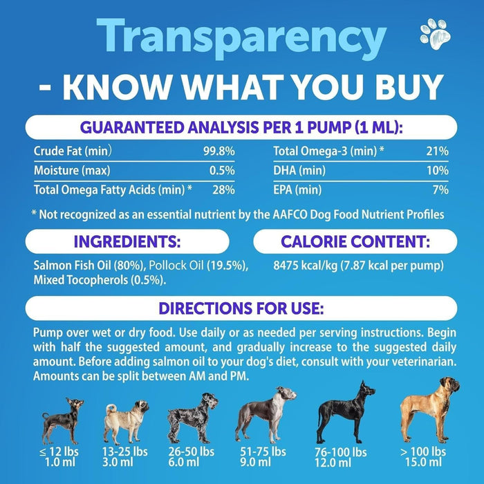 Artullano Omega-3 Fish Oil for Dogs, 16 fl oz
