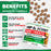 YUMA'S Hemp Hip & Joint Soft Chews for Dogs, Chicken Flavor, 170 Count