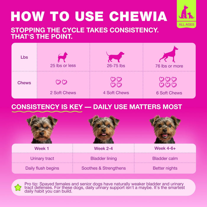 Chewia Cranberry Bladder Control Soft Chews for Dogs, Duck Flavor, 180 Count