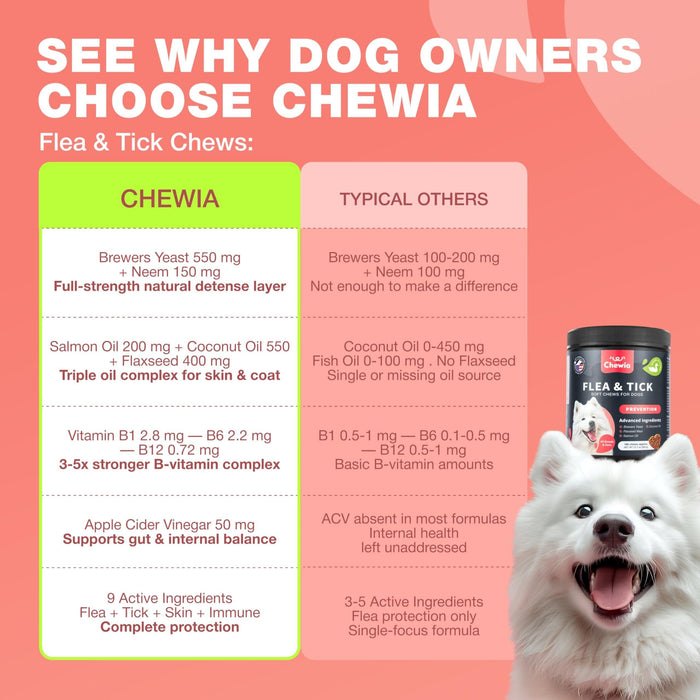 Chewia Flea & Tick Soft Chews for Dogs, Duck Flavor, 180 Count