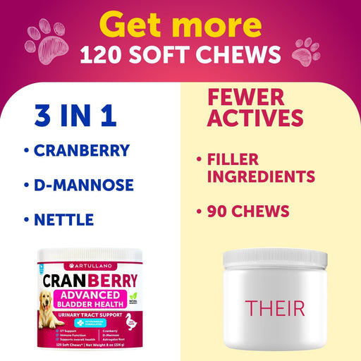 Artullano Cranberry Urinary Support Soft Chews for Dogs, Duck Flavor, 2-Pack, 240 Total