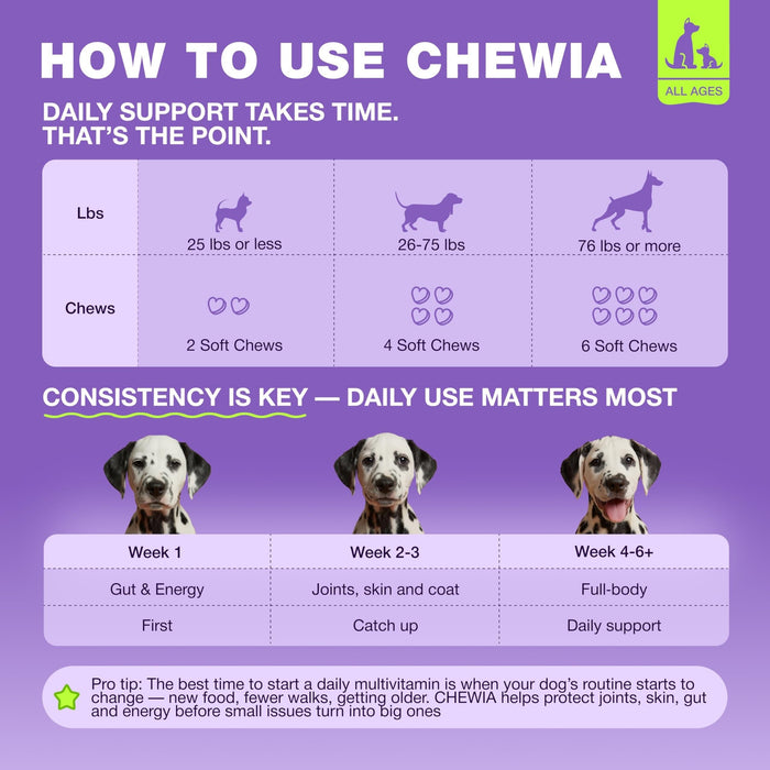 Chewia Multivitamin Soft Chews for Dogs, Duck Flavor, 180 Count