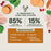Instinct FreshDried Meal Blends Chicken & Harvest Blend dog  product benefits and recipe information