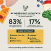 Instinct FreshDried Raw Meals for Puppies Chicken Recipe dog  product benefits and recipe information