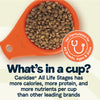 All Life Stages Less Active Formula with Chicken, Lamb & Fish Dry Dog Food
