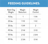 Nutro Ultra Weight Management Dry Dog Food