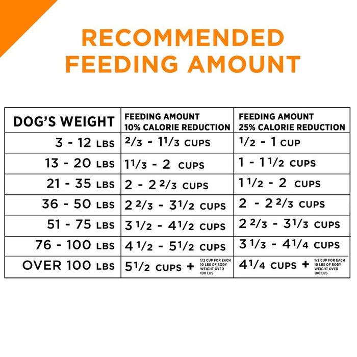 Purina Pro Plan Savor Adult Shredded Blend Weight Management Formula Dry Dog Food