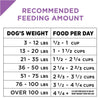 Purina Pro Plan Sport All Life Stages 27/17 Turkey & Barley Formula Dry Dog Food
