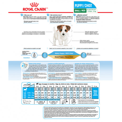 Royal Canin Small Puppy Dry Dog Food