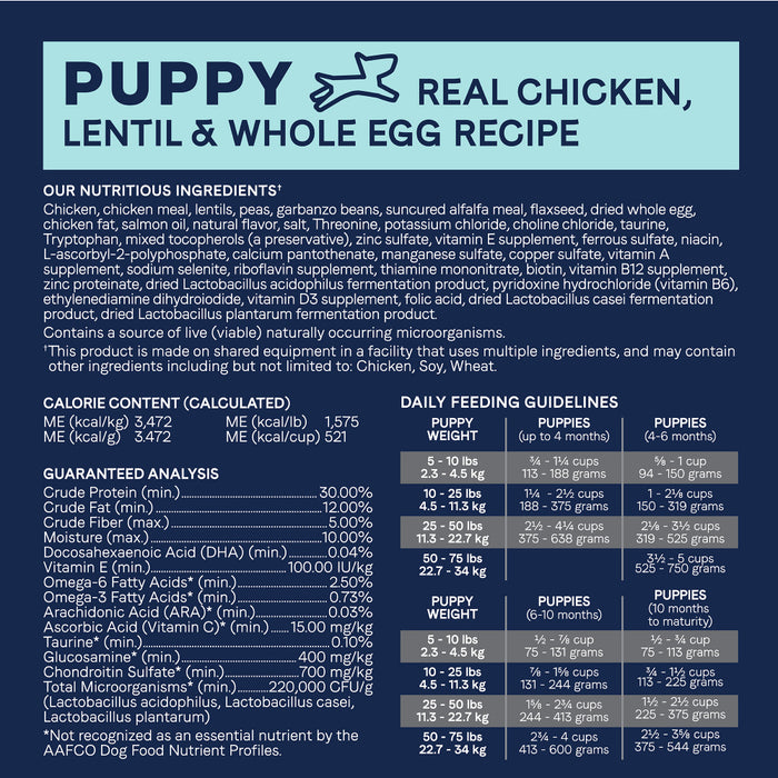 Canidae Pure Goodness PUPPY Real Chicken, Lentil & Whole Egg Recipe Dry Dog