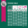 Fit Body Weight Control Small Breed Dry Dog Food