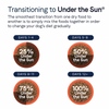 Canidae Under The Sun Grain Free Adult Whitefish Recipe Dry Dog Food
