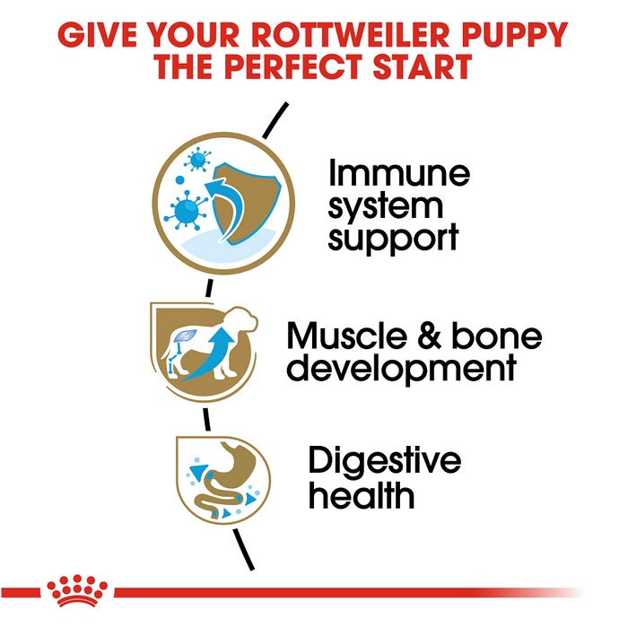 Royal Canin Breed Health Nutrition Rottweiler Puppy Recipe Dry Dog Food