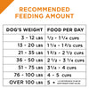 Purina Pro Plan Shredded Blend Beef & Rice Formula Adult Dry Dog Food