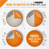 Purina Pro Plan Savor Shredded Blend Lamb & Rice With Probiotics Formula Adult Dry Dog Food