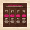 Wellness Core Digestive Health Salmon Recipe Dry Cat Food
