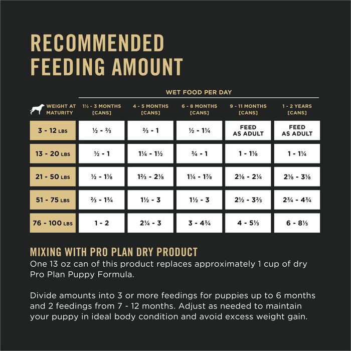 Purina Pro Plan Grain-Free Classic Turkey Entree Wet Puppy Food