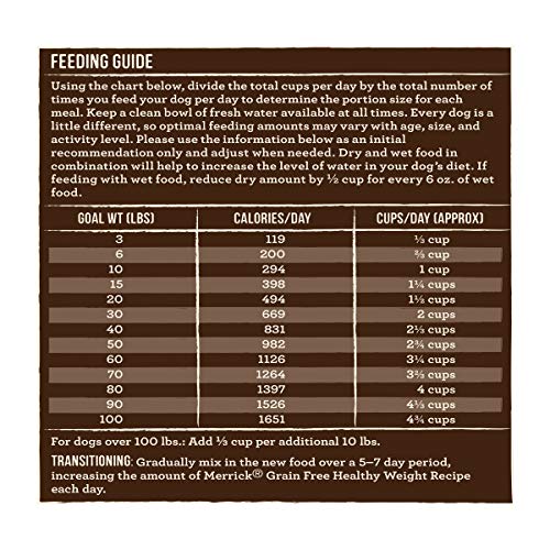 Merrick Grain Free Dry Dog Food Healthy Weight Recipe - 22 lb. Bag