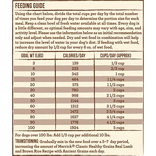 Merrick Classic Healthy Grains Lamb+ Brown Rice Recipe with Ancient Grains Dry Dog Food, 25 lbs.